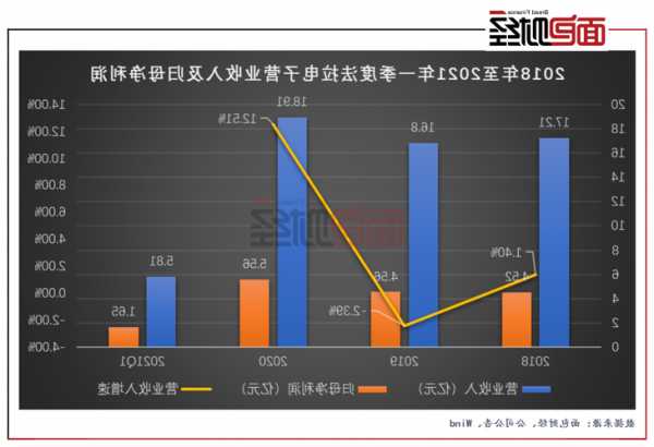 法拉电子(600563.SH)：前三季度净利润7.15亿元，同比增长3.34%